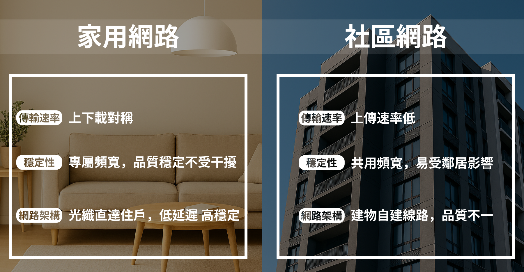 哈NET家用光纖優勢比較：獨立線路vs社區低延遲差異